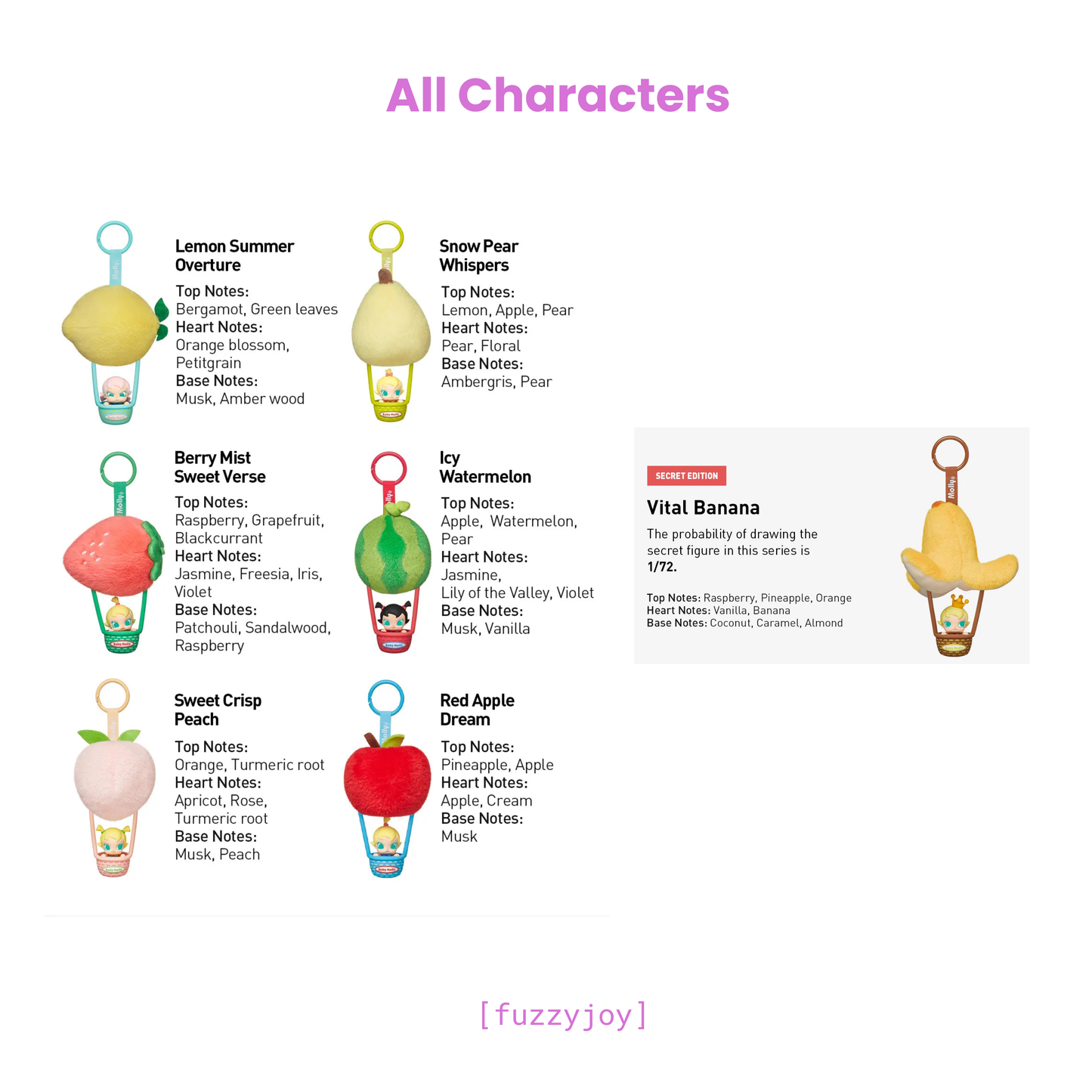 Baby Molly Fruity Aroma Series- Sachet Pendant Blind Box